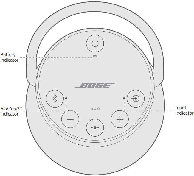 bose soundlink revolve multifunction button